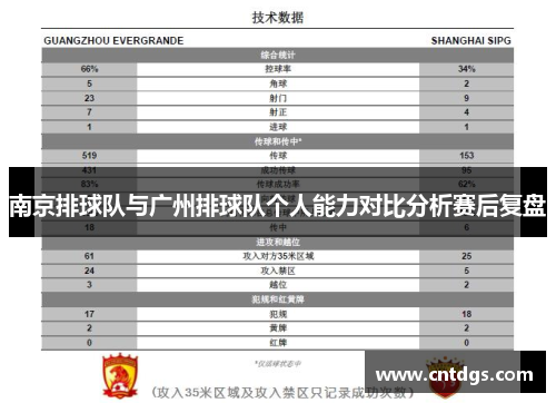 南京排球队与广州排球队个人能力对比分析赛后复盘